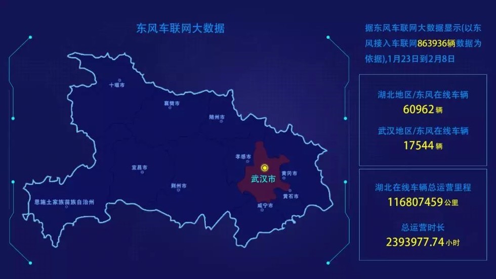 发挥核心优势 中寰卫星深度参与东风商用车“完好率中心”建设