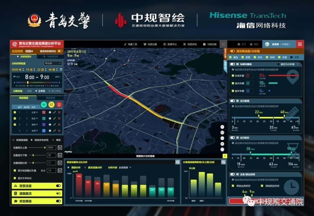 溯源车迹，智慧警勤——购宝钱包APP位置大数据助力青岛交警交通流溯源平台建设